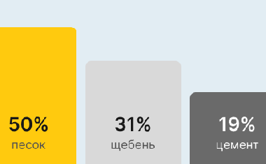Бетон М400 В30 в Красноярске